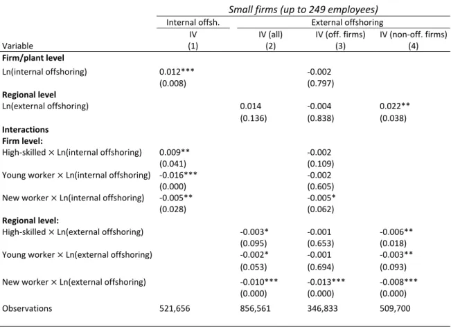 Table 4. Estimating worker‐plant job separation: firms of different size  