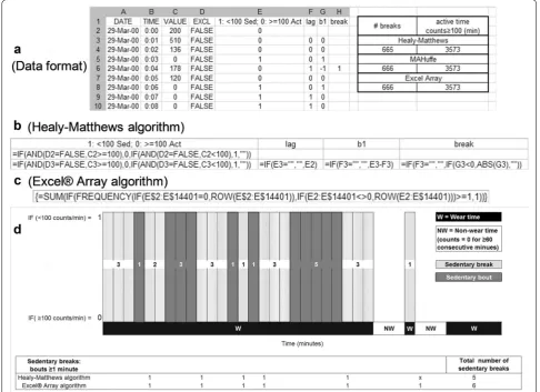 Fig. 1 Diagrammatic representation of the data structure and algorithms. a Data format of an individual, cleaned Excel data file (column A–D) including the Healy–Matthews algorithm (column E–H); b cell functions for the Healy–Matthews algorithm; c cell content and function for a Microsoft Excel Array algorithm; d sedentary break identification for two algorithms