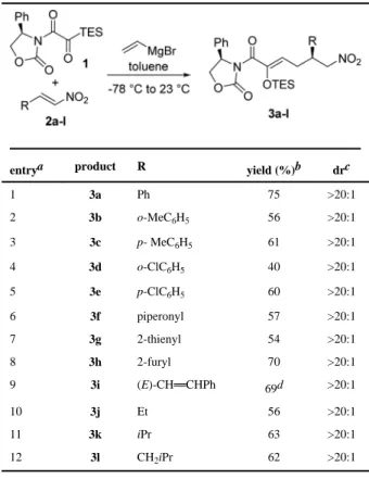 Table 1 Synthesis of (Z)-Enolsilanes via Three-Component Coupling