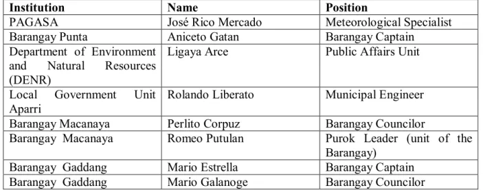 Table 2.  Institution, name and position of the officials working for the local government  interviewed in Aparri