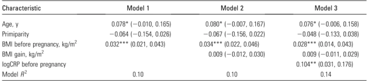 TABLE 1 Descriptive characteristics of the study participants 1