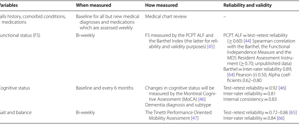 Table 4 Required sample sizes for proposed study