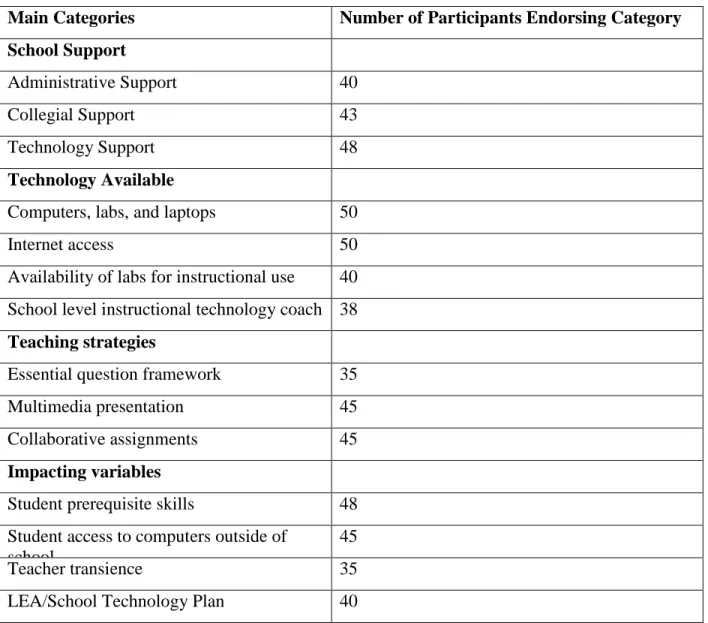 Table Two 