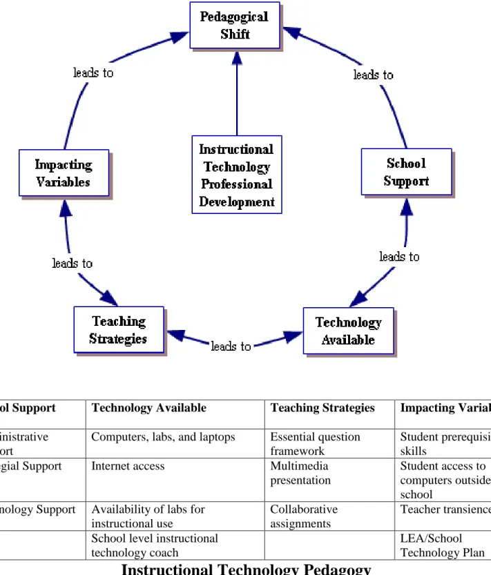 Figure Two 