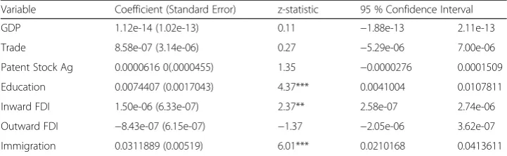 Table 5 FE poisson regression