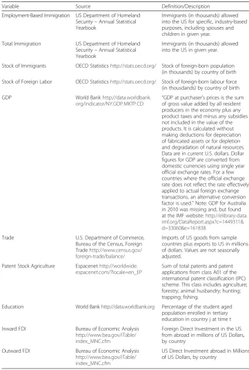 Table 9 Definitions of variables and sources of data
