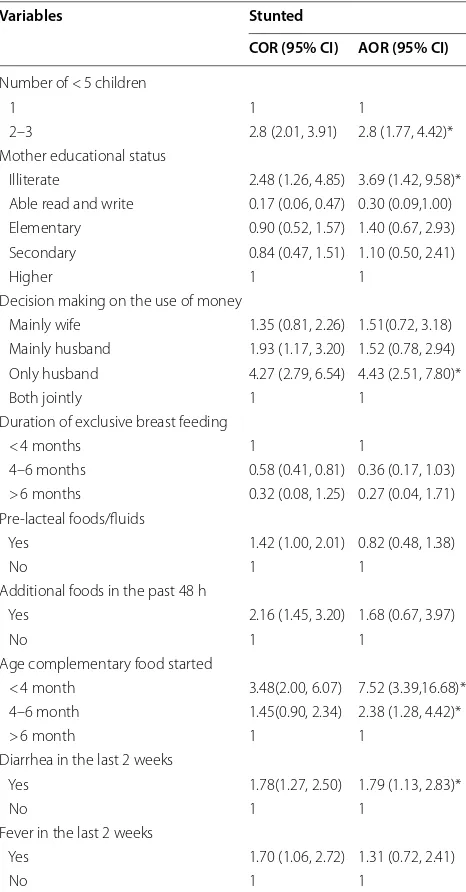 Table 3 Predictors of  chronic undernutrition (stunting) among  under  five children in  Adama town, Central Ethiopia, 2013