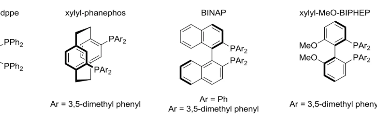 Figure 1-3. Various P 2  ligands tested in cyclization .