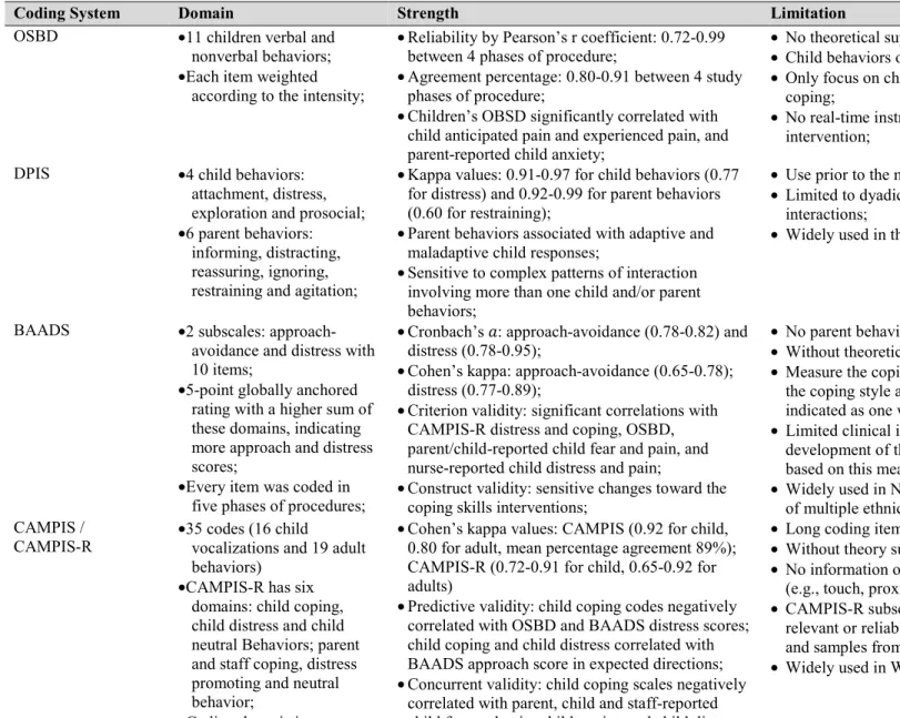 Table 2.6. Domains, Strengths, and Limitations for the Observational Coding Systems of Parent-Child Interactions 