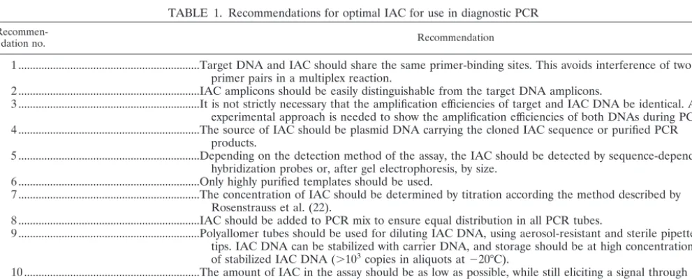 FIG. 4. Production of a single “universal” IAC and a single hybridization probe (TaqMan) for addition to different diagnostic real-time,ﬂuorescence PCR assays for detection of, e.g., ﬁve pathogens (P1 to P5)
