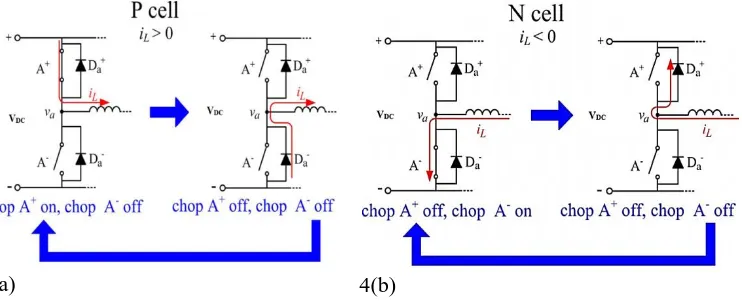 Fig-4.  PWM control based upon P cell and N cell. (a) P-cell control, iL >0. (b) N-cell control, iL 