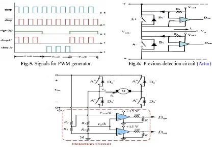 Fig-5. Signals for PWM generator. 