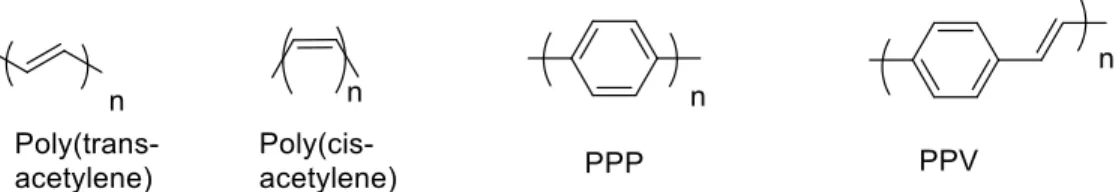 Figure 1: Older designs for conjugated polymers, which often experienced solubility and  stability issues