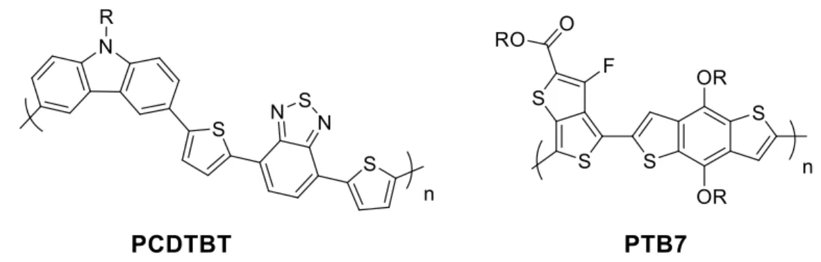 Figure 3: Complex conjugated polymers that are made possible with current syntheses  However, the field is still rooted to the synthetic schemes that are known to it