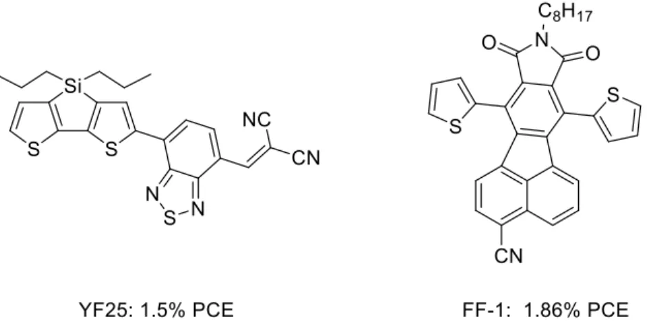 Figure 5: Two older non-fullerene acceptors, indicative of the planar, small molecule designs  common to c