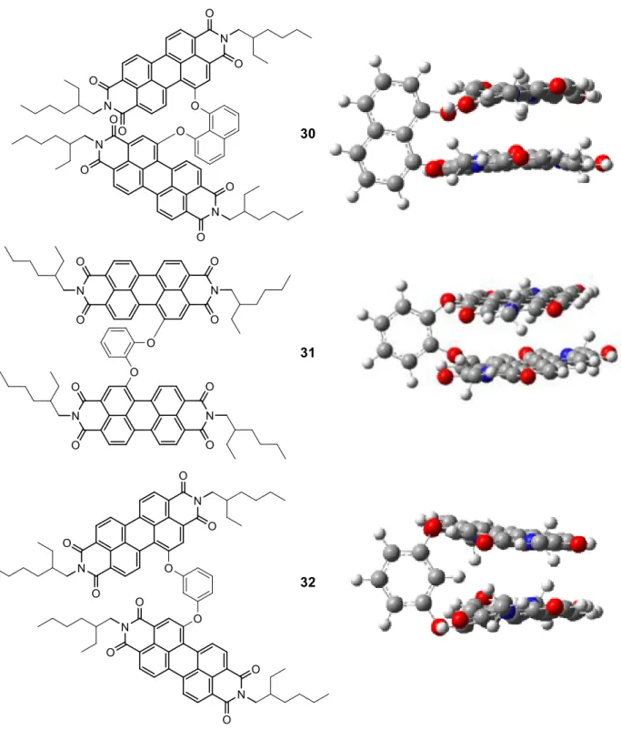 Figure 13: The structures and optimized geometries of three new acceptors which may break the  LUMO degeneracy of PDI 