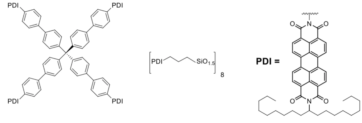 Figure 15: The 3D PDI-based acceptors made by Ie et al. 