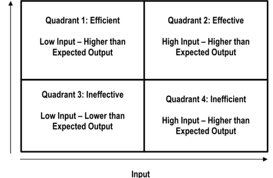 Figure 3.3: The Modified Quadriform with Quadrant Definitions 