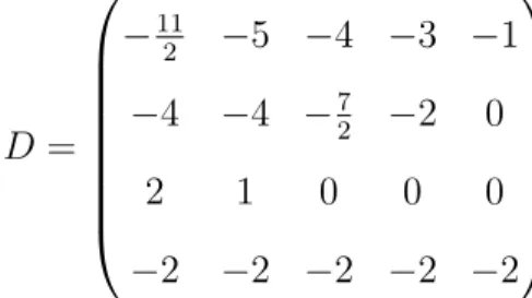 Table 5 reports the p -values for univariate and multivariate tests. For MMP3, tests for X 1 , X 2 , and X 3 using “ML1” were statistically significant at α = 0.05