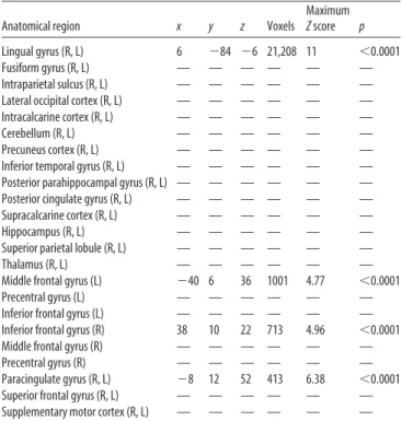 Figure 4. Bilateral hippocampal volume and context memory accuracy on trials involving all facial targets, adjusting for age, sex, and total brain volume.