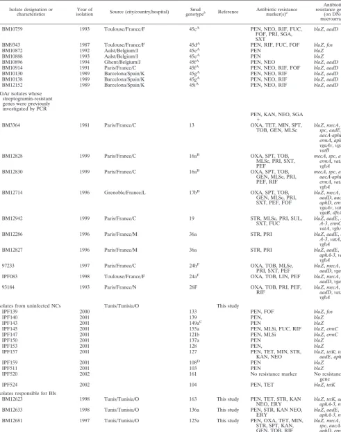 TABLE 1—Continued