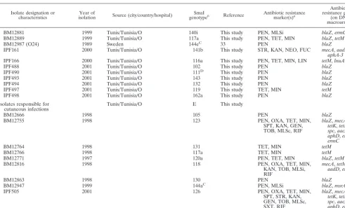 TABLE 1—Continued