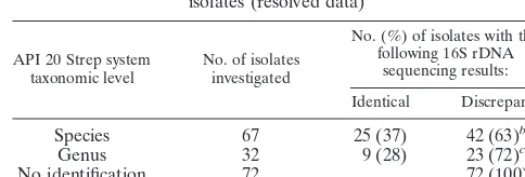 TABLE 2—Continued