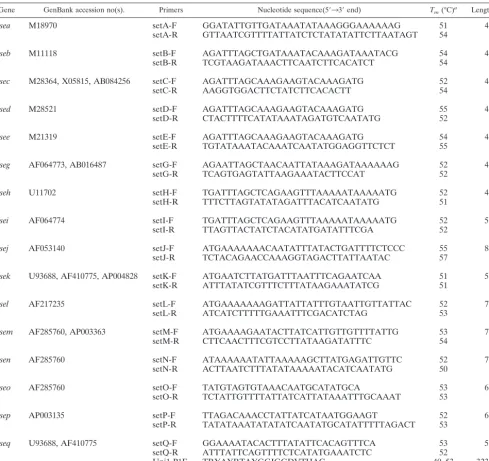 TABLE 1. Primers used for ampliﬁcation of S. aureus ent genes