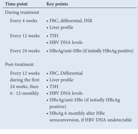 Table 7. Key points in monitoring interferon-based therapy