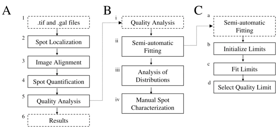 Table 1: The GP parameters and limits for different filtering conditions in GP. 