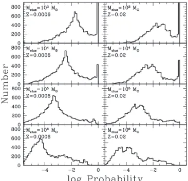 Figure 2. Distributions of the probability for binary MT interruption, as deﬁned in Equation ( 3 )