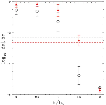 Figure 4. The (logarithm of the) mean duration of mass transfer (shown on the y-axis; in years) as a function of the (logarithm of the) host cluster age (x-axis;