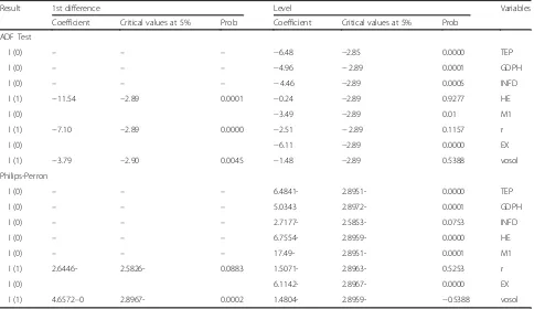 Table 1 Descriptive Statistics of research variables