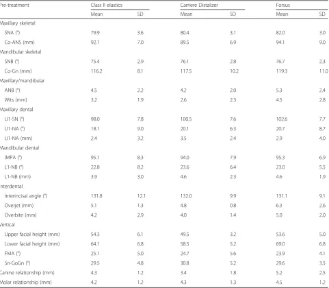 Table 1 Baseline information of subjects in each group. **P < 0.01