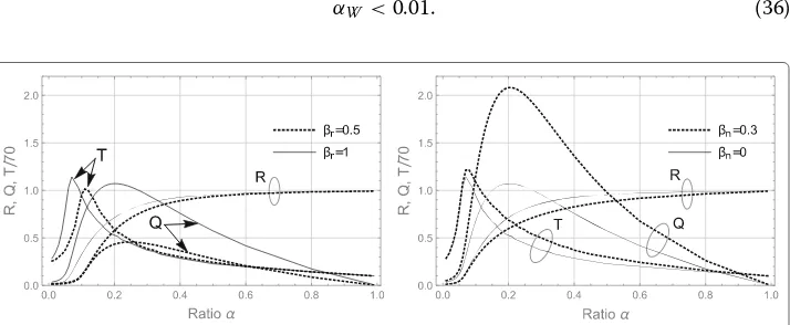Figure 7β illustrates contour lines of cascade size W and growth rate Q/T on the α − λsplane