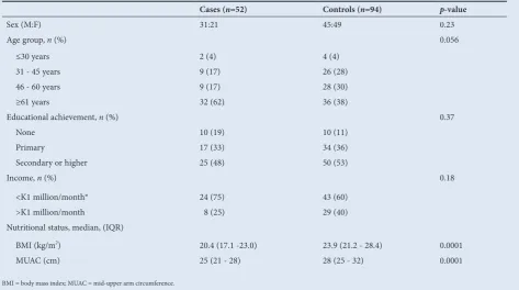 Table 1. Demographic and nutritional characteristics of cases and controls