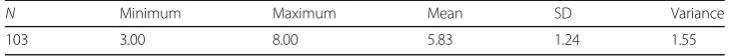 Fig. 3 Teachers’ essay writing task scores