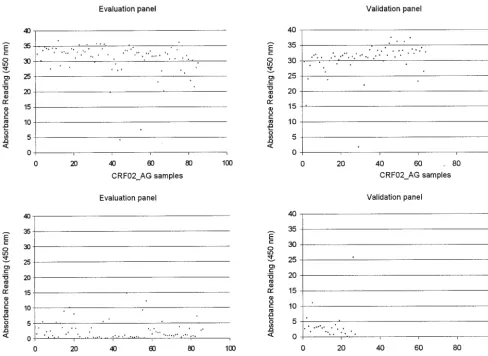 TABLE 2. Summary of the probe assay results for thevalidation panel