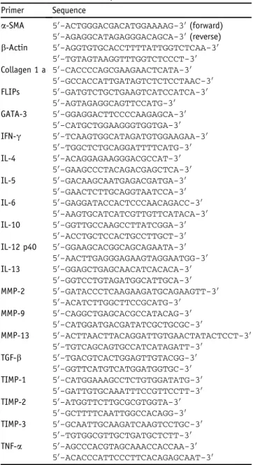 Table 1 RT-PCR Primer Sequences Primer Sequence