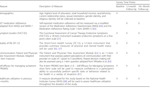 Fig. 5 Screenshots of tailored app feedback messages