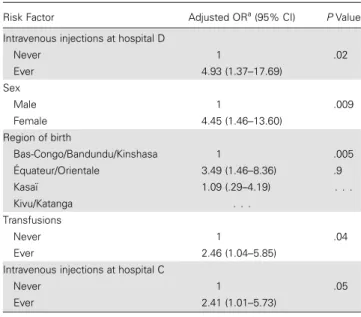 Table 3. Independent Risk Factors for Human T-Cell Lymphotropic Virus Type 1 Infection