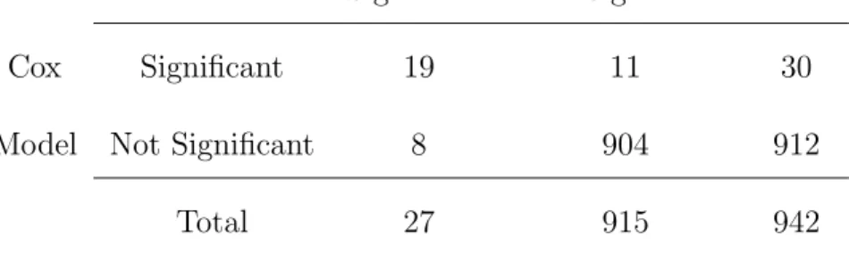 Table 4. A burn-in of 7,500 cycles and 10,000 samples were used.