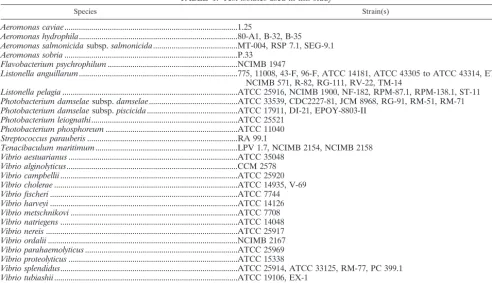 TABLE 1. Test isolates used in this studya