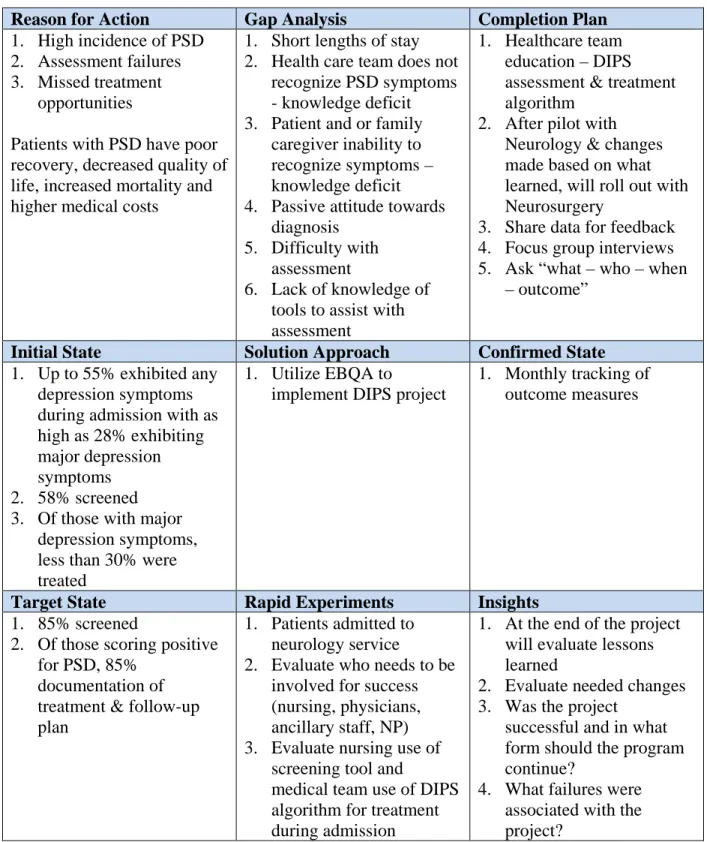 TABLE 4.1: 3A GAP ANALYSIS 