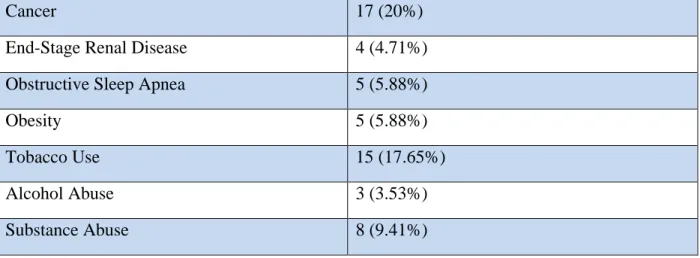Table 5.3: Phase-One Sample (n=271): Demographics of Participants  Variable  Total (n=271)  Depressed %  