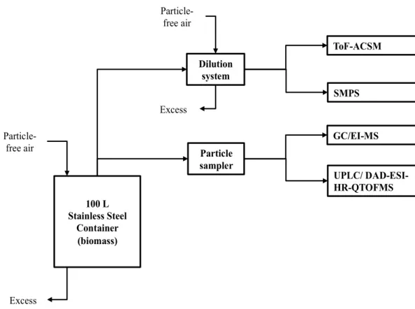Figure 1. Schematic for BB laboratory experiments. 