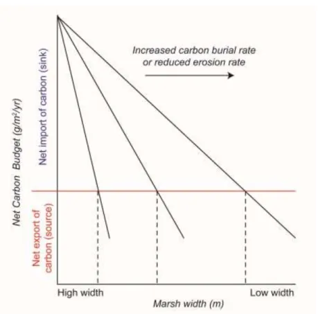 Figure 2.2: Graphical depiction of the threshold width concept 