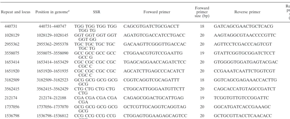 TABLE 2—Continued