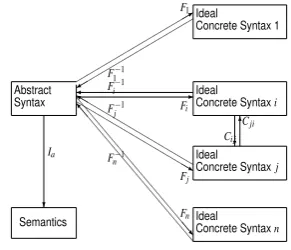 Figure 2: Representation in tabular form of DIT annotations produced with the DitAT tool