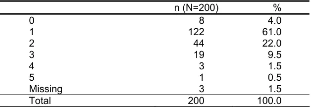 Table 4: Number of concomitant diseases 